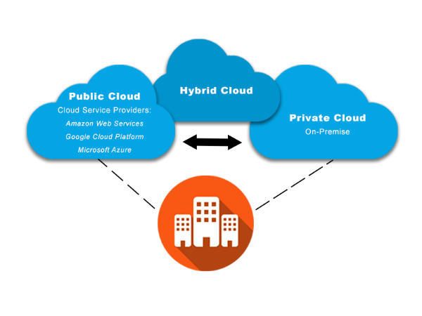 How Shifting to Hybrid Cloud is Getting Easier