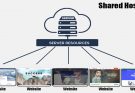 What Is Shared Hosting?