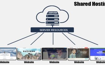 What Is Shared Hosting?